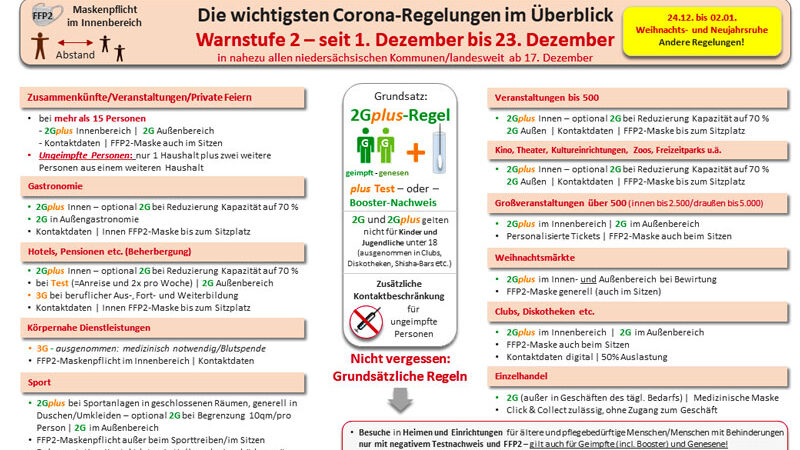 Krankenhausindikatoren überschritten – landesweit Warnstufe 2