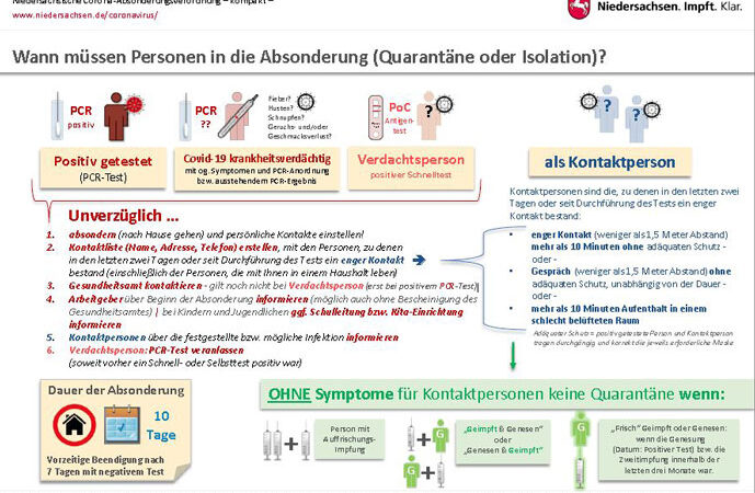 Niedersächsische Regeln für Isolation und Quarantäne verlängert