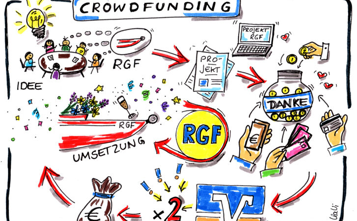 Crowdfunding für ein neues Ruderboot: Ein integratives Mannschaftsboot